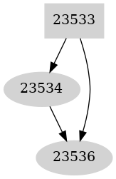 Dependency graph