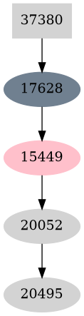 Dependency graph