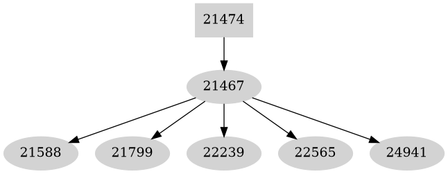 Dependency graph