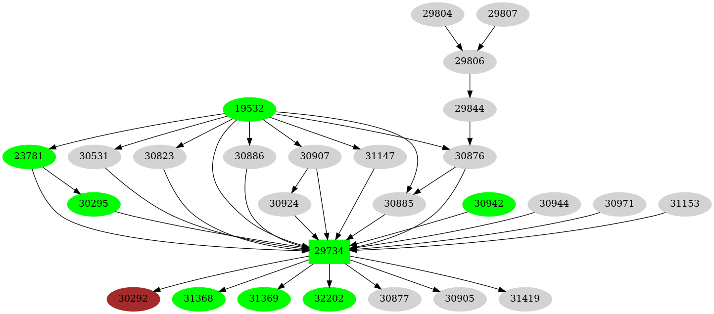 Dependency graph