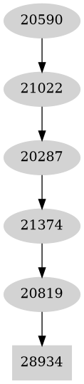 Dependency graph