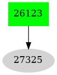 Dependency graph