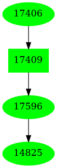 Dependency graph