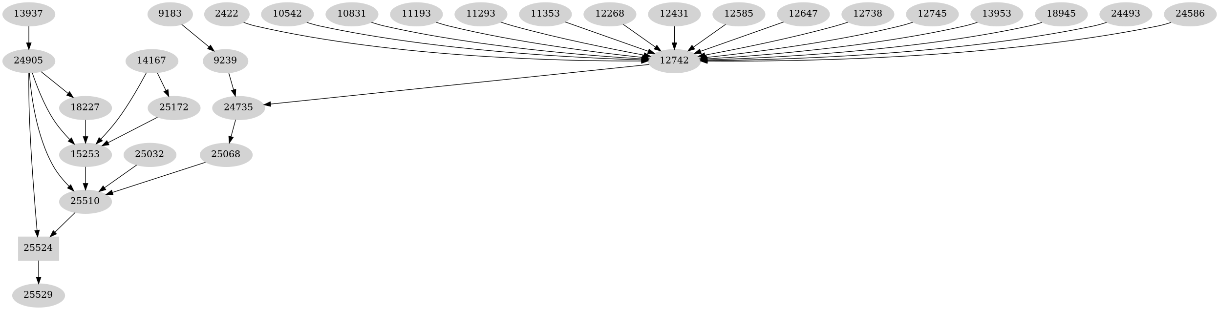 Dependency graph