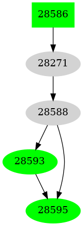 Dependency graph