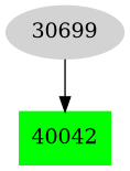 Dependency graph