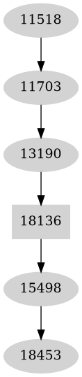Dependency graph