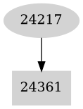 Dependency graph