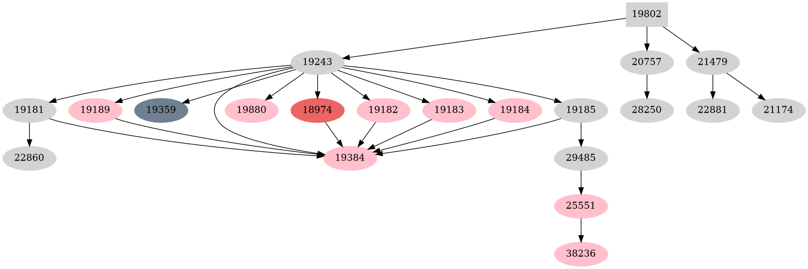Dependency graph