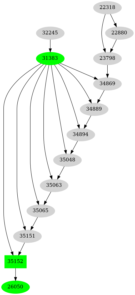Dependency graph