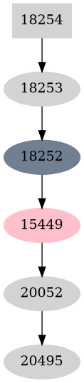 Dependency graph