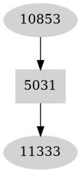 Dependency graph