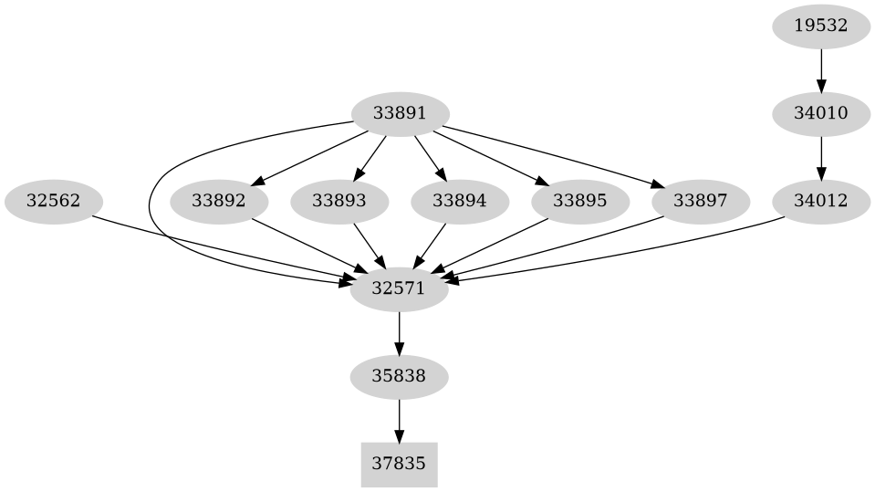 Dependency graph