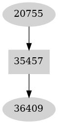 Dependency graph