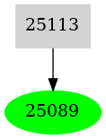 Dependency graph