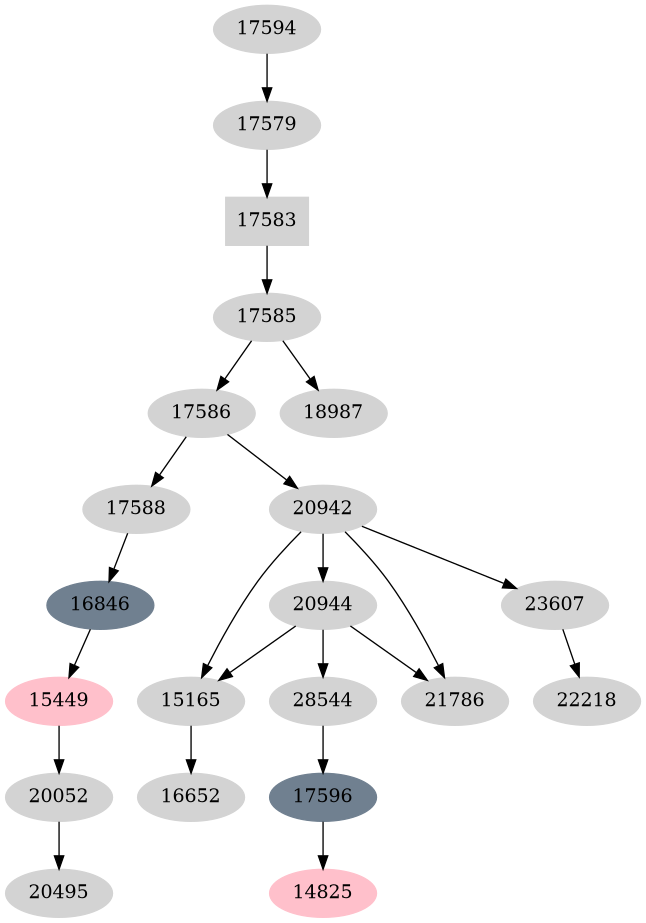Dependency graph