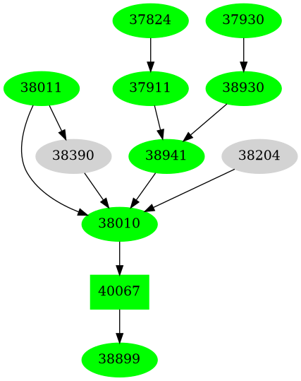 Dependency graph
