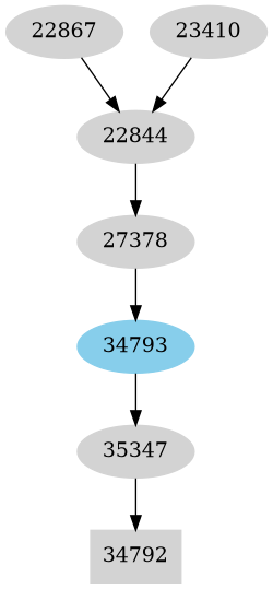 Dependency graph