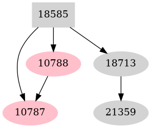 Dependency graph