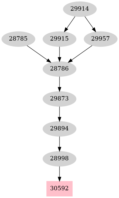 Dependency graph