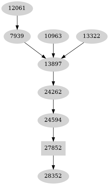 Dependency graph