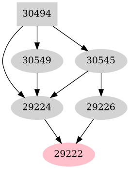 Dependency graph