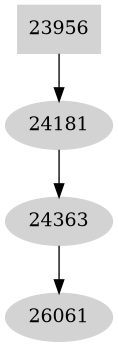 Dependency graph