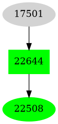 Dependency graph