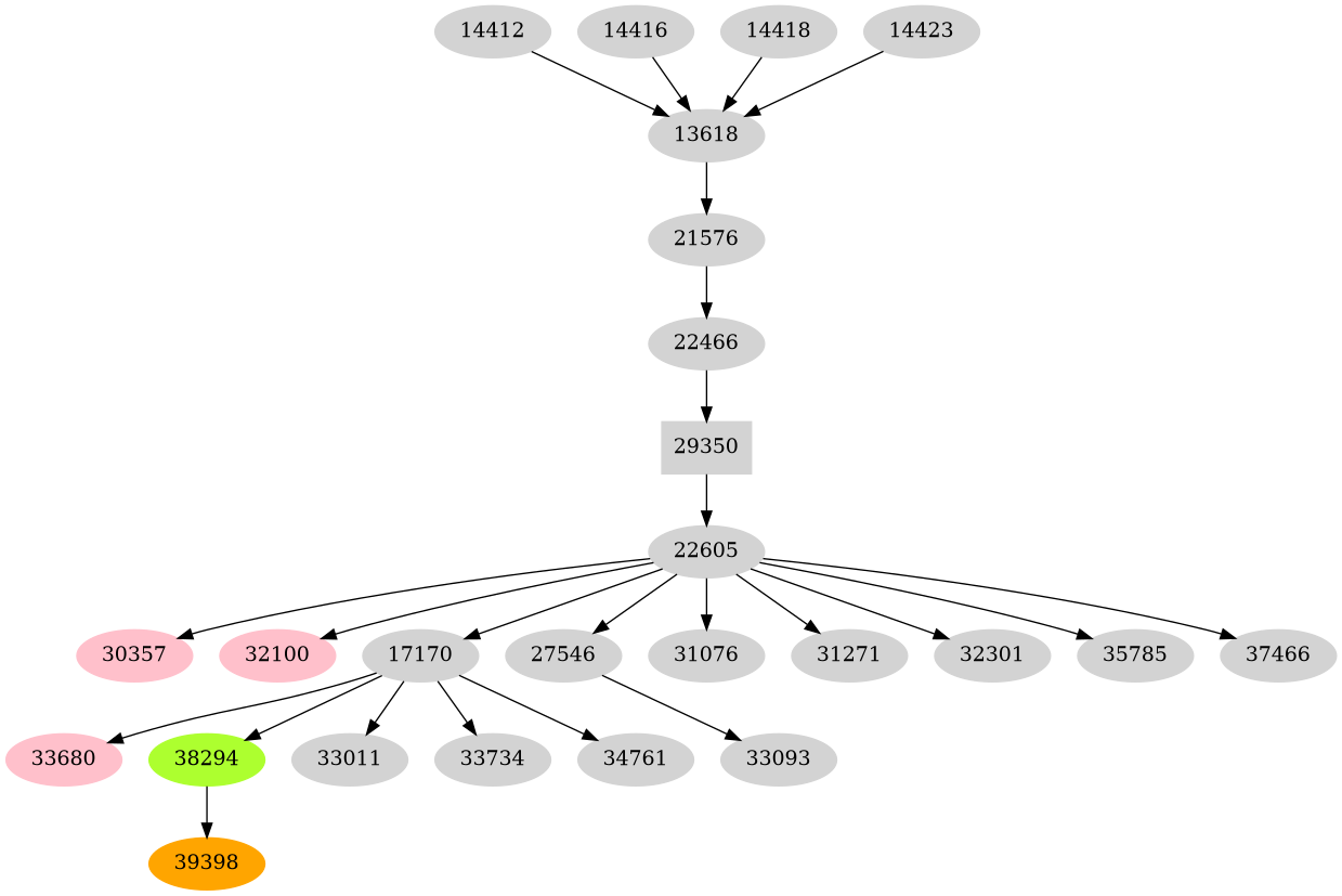 Dependency graph