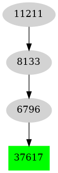 Dependency graph