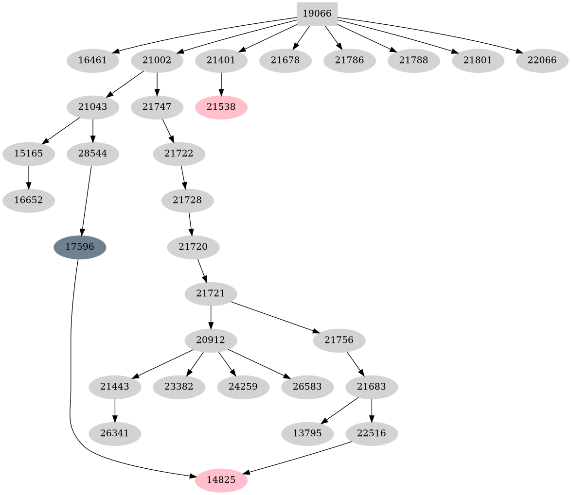 Dependency graph
