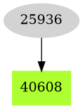 Dependency graph