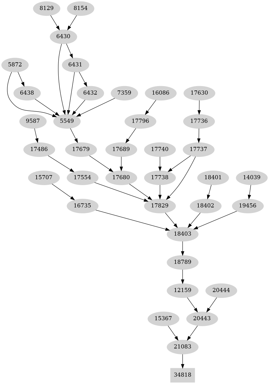Dependency graph