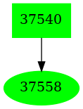 Dependency graph