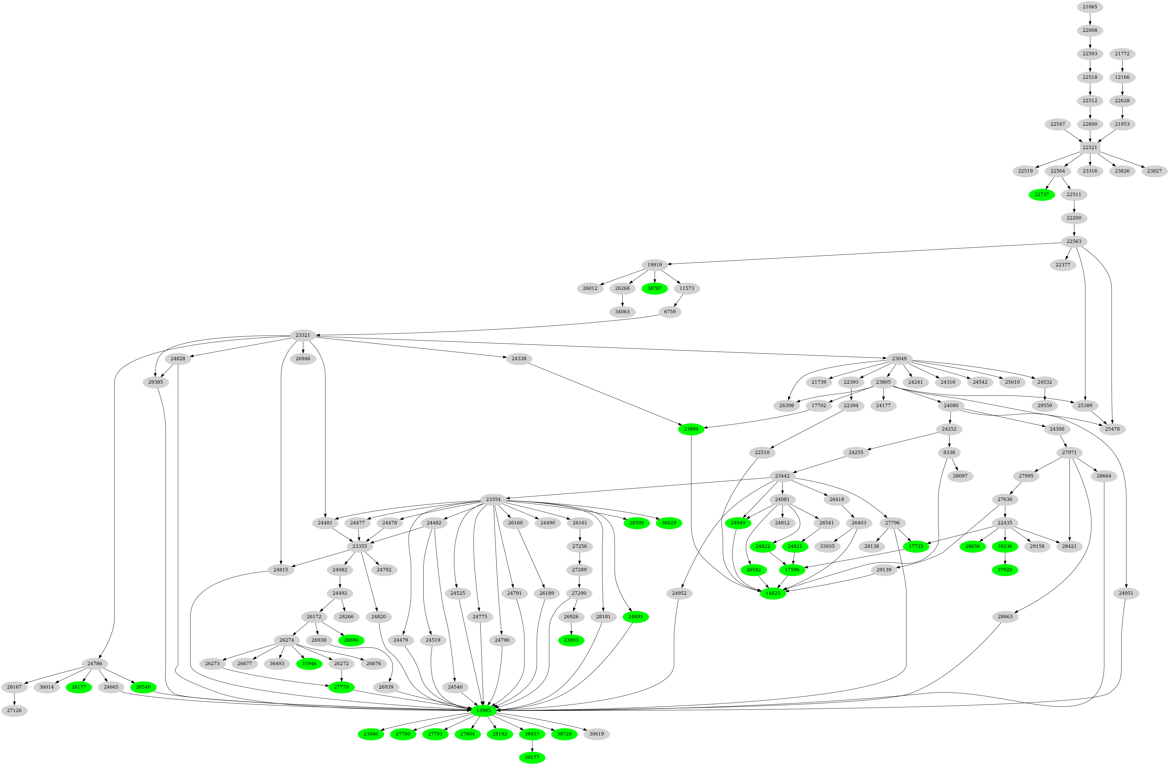 Dependency graph