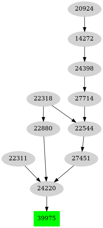 Dependency graph