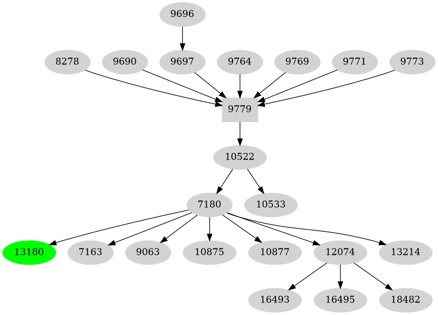 Dependency graph