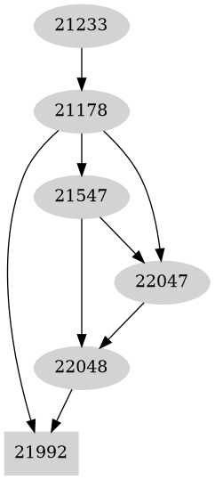 Dependency graph