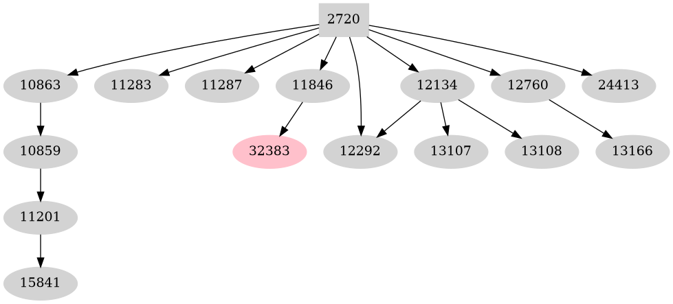 Dependency graph