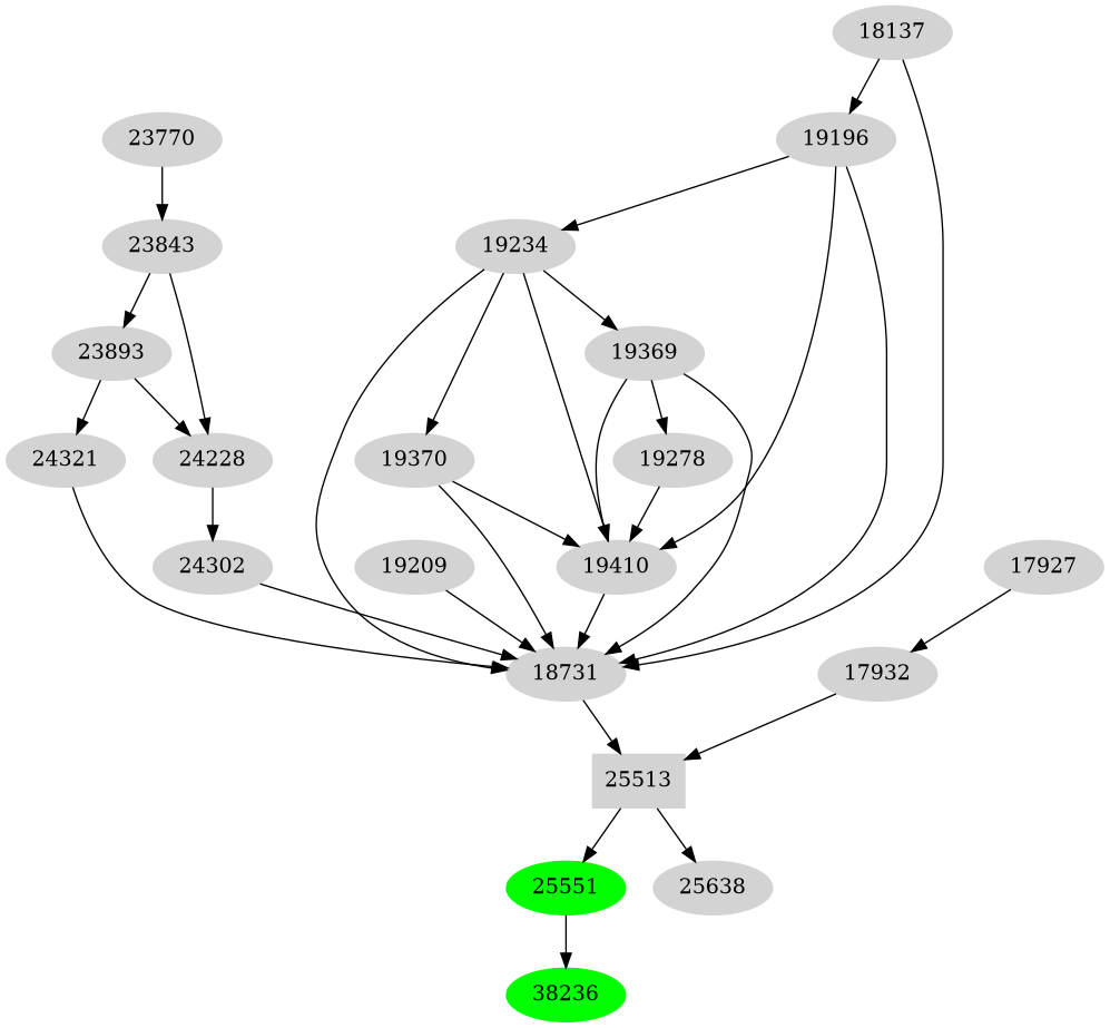 Dependency graph