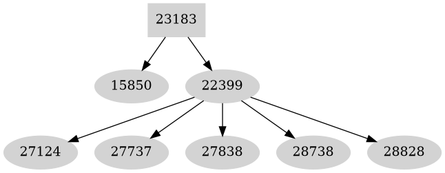 Dependency graph