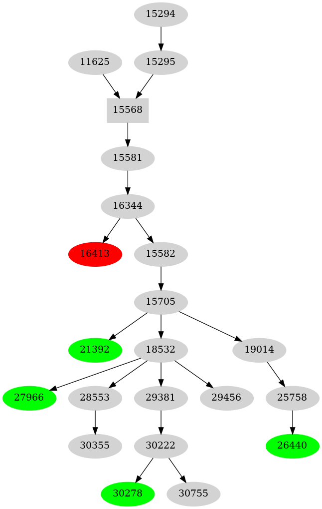 Dependency graph