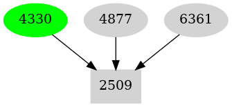 Dependency graph