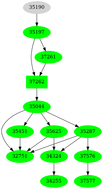 Dependency graph