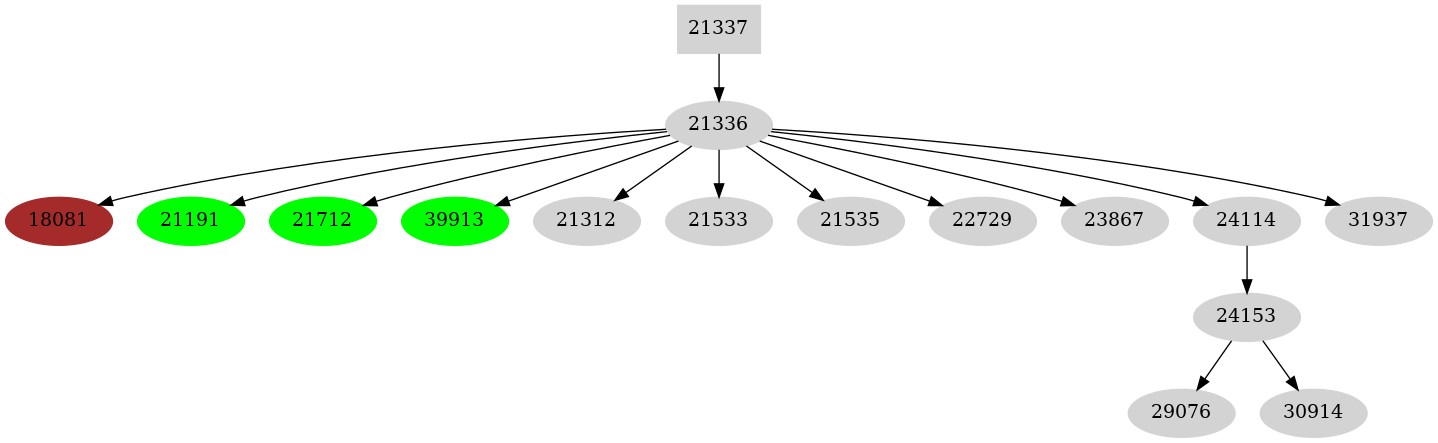 Dependency graph