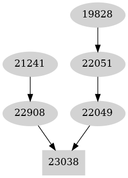 Dependency graph