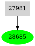 Dependency graph