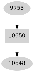 Dependency graph