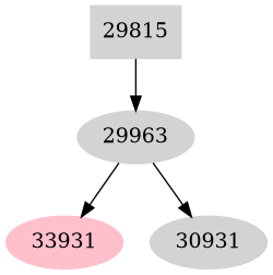 Dependency graph