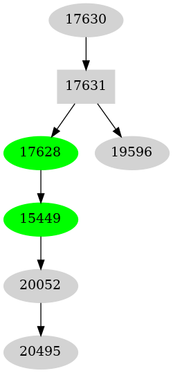 Dependency graph